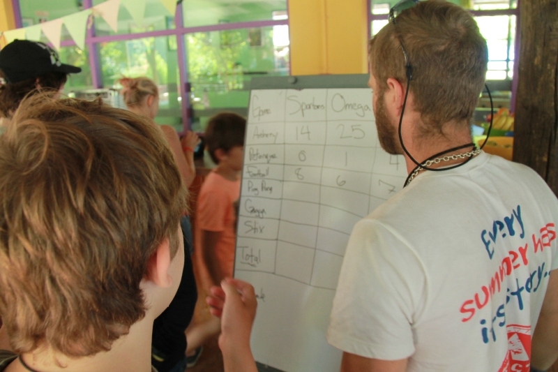 Village Camps International Summer Camp Ard&egrave;che, France 2019-07-26 https://www.villagecamps.com/journals_admin/images/641-11-12-07-2013.jpg lossless (27).jpg